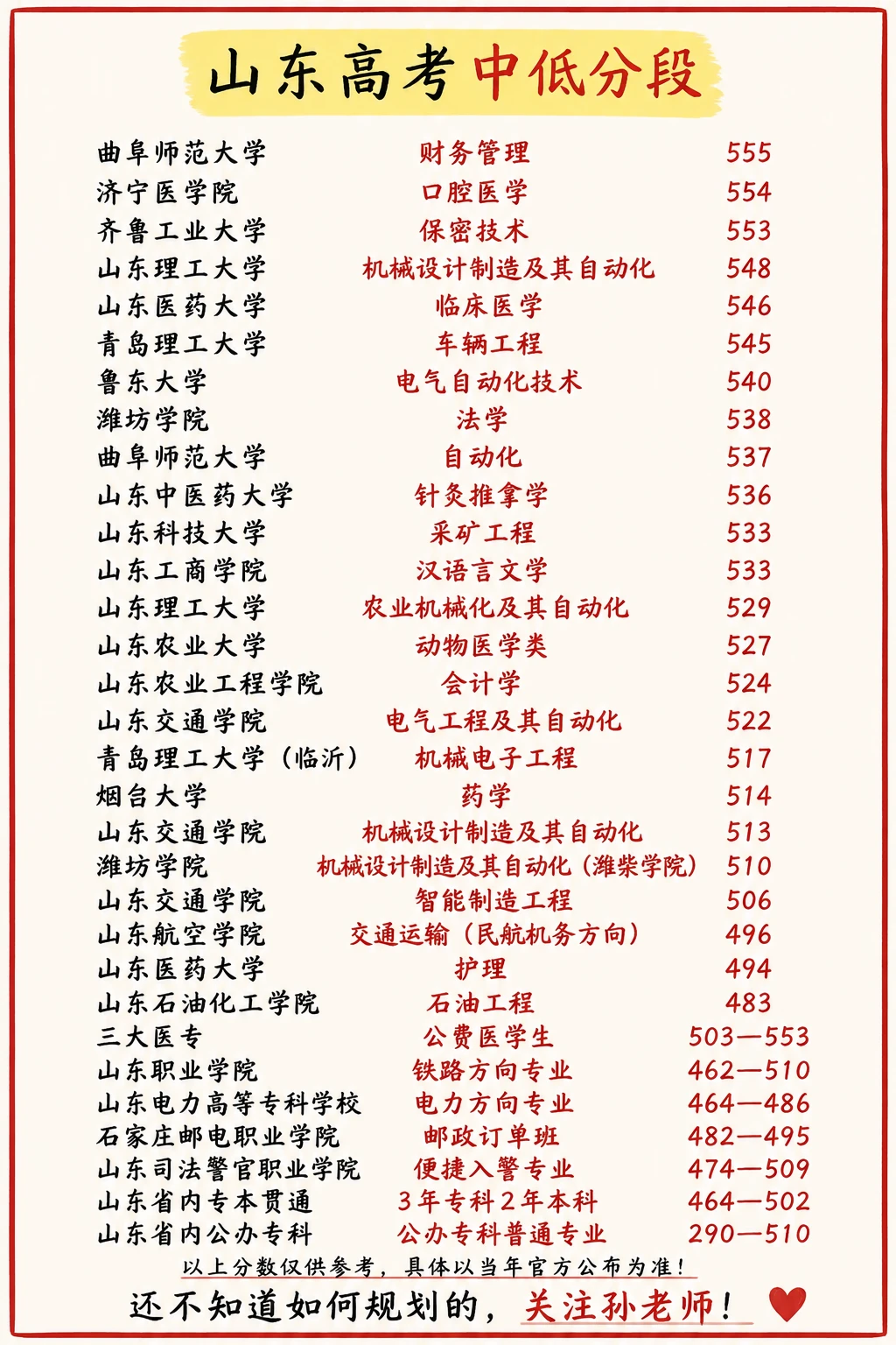 26年山东高考志愿填报捡漏攻略❗️