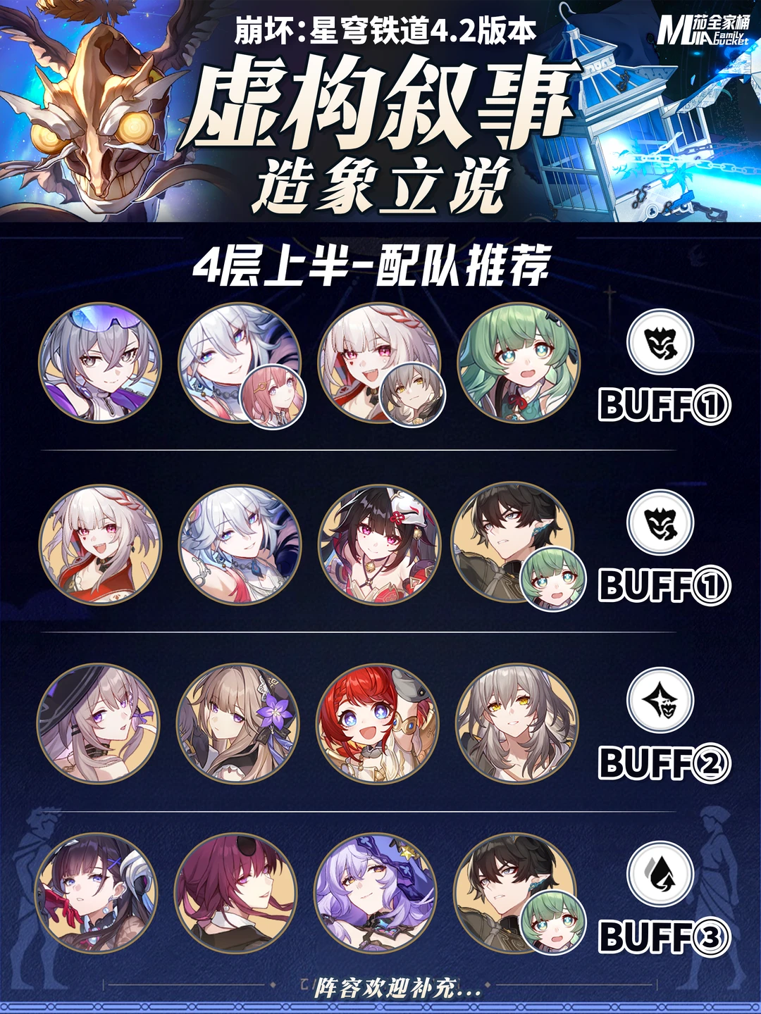 星铁4.2「虚构叙事」造象立说｜阵容配队攻略