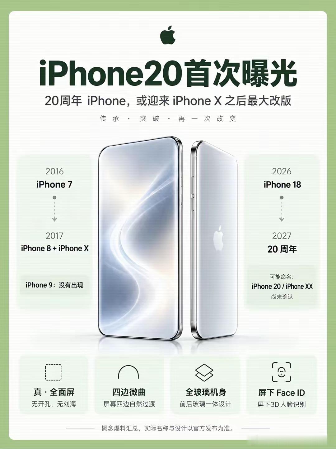 你敢相信吗？
iPhone18你可能还没拿到手，
iPhone20的爆料已经来了，想换苹果手机的可以再等一年，明年苹果或将跳过iPhone19，可能直接推出iPhone20系列
​2027是iPhone问世20周年，疑似据说iPhone20不再用铝合金中框，改用抛光钛金属搭配一体式超磁晶盾玻璃背板。
​你是会继续选iPhone18还是等明年的 ​