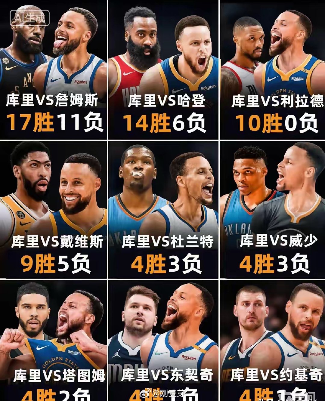 库里几乎战胜全联盟！这算是库里的时代吗？

#nba##库里# ​