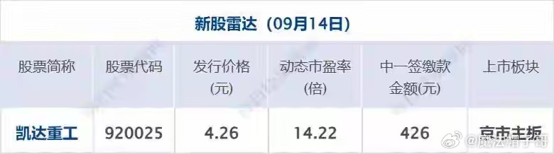 中东突发连环爆炸！输油大动脉中断，油价暴涨！A股周一方向定了周末消息面密集发酵，地缘冲突、产业融资、公司雷区、政策新规多空交织。中东局势再度炸裂，能源供给风险快速升温，叠加国内AI大模型重磅融资、多只热门妖股深夜辟谣爆雷，直接锁定周一A股结构性行情。一、重磅突发：中东连环暴击，全球能源警报拉响1、伊朗深夜突发数声巨响，局势持续升温当地时间14日凌晨，伊朗霍尔木兹甘省锡里克地区传出多声爆炸巨响。目前爆炸性质、袭击来源、受损情况均未明确，官方暂未发声。该地紧邻霍尔木兹海峡能源要道，突发爆炸进一步加剧区域紧张氛围，全球资金避险情绪快速升温。2、沙特核心输油管道遭袭中断，油价直线拉升上周五无人机袭击重创沙特能源设施，沙特大型东西向核心输油管道被迫关停。市场关键风险落地：若管道数日内无法修复复产，全球石油供应或将直接损失4%。更严峻的是，沙特红海延布港库存仅能支撑5—7天出口，备用储备极度紧张。受供给中断恐慌刺激，WTI原油期货日内涨幅扩大至2%，报102.176美元/桶，能源涨价逻辑彻底走...