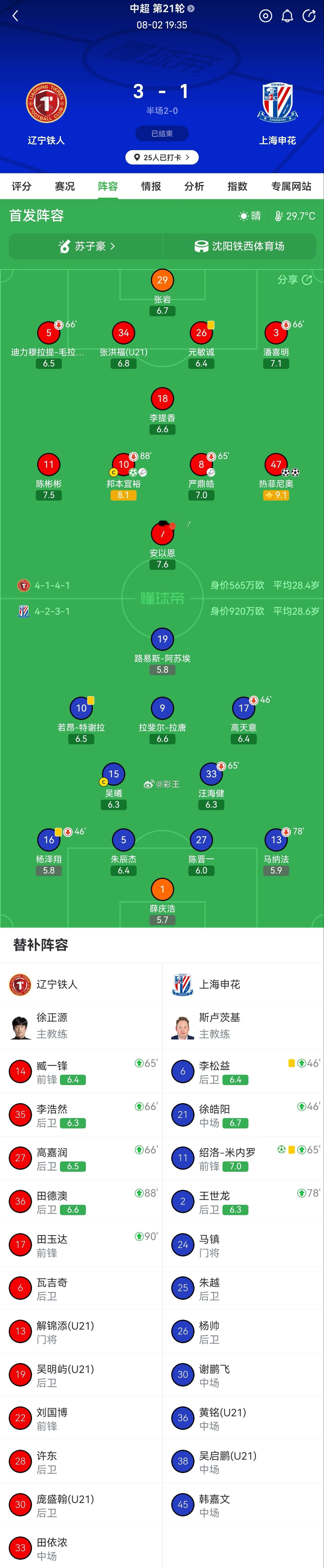 辽宁铁人采取532底位防守战术，吸引对方压上之后打身后的反击。47号热...