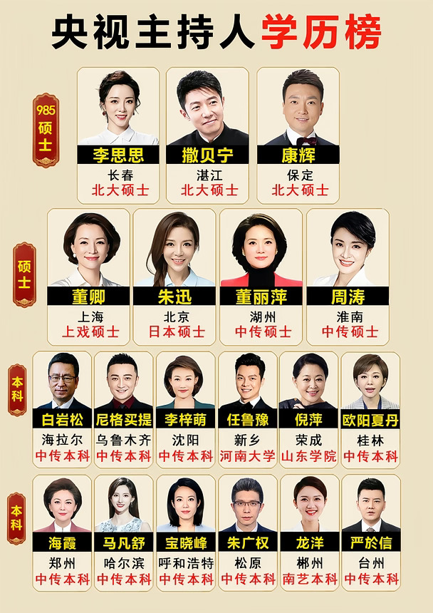 央视主持人学历榜