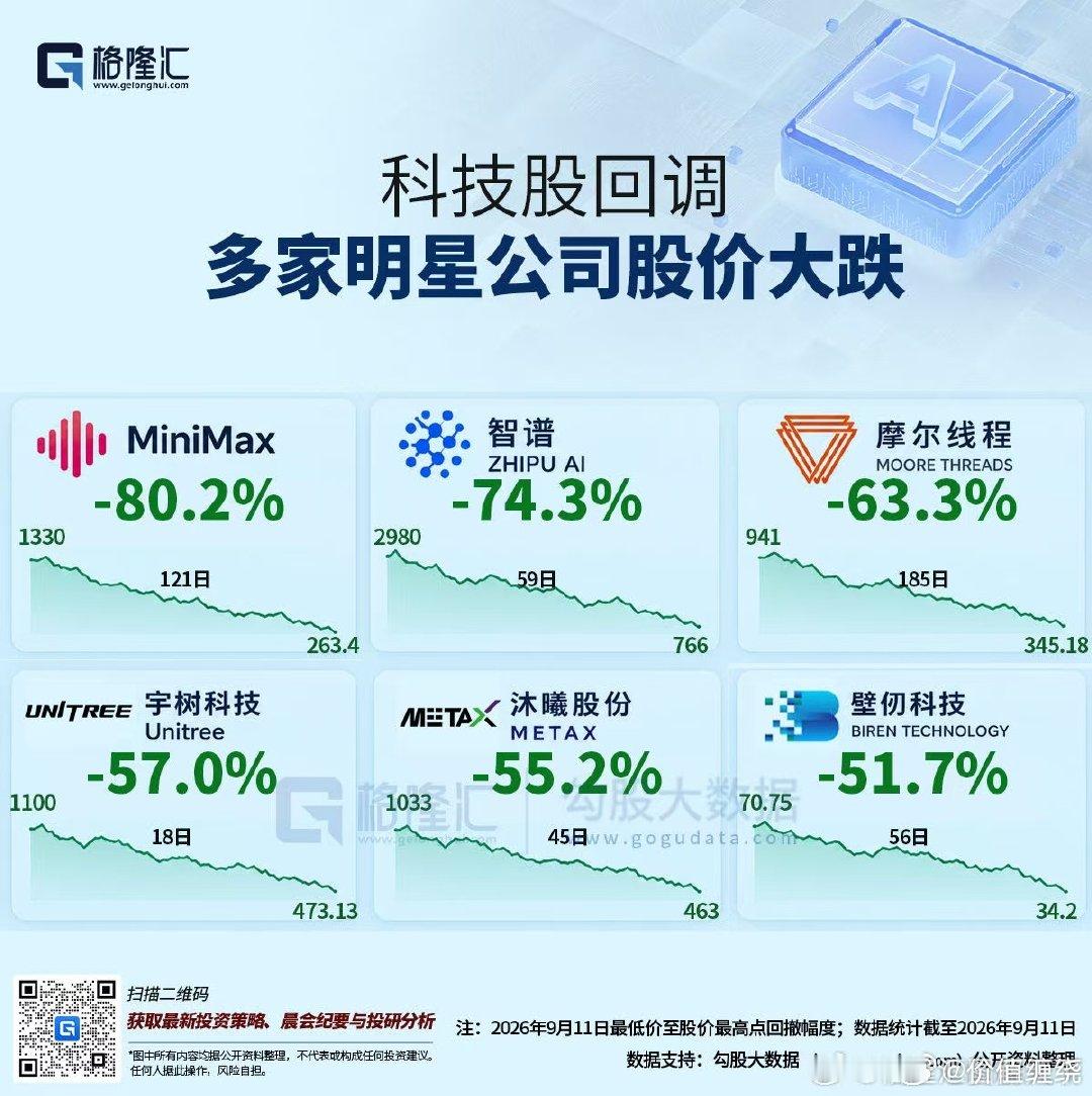 分享图片 ​