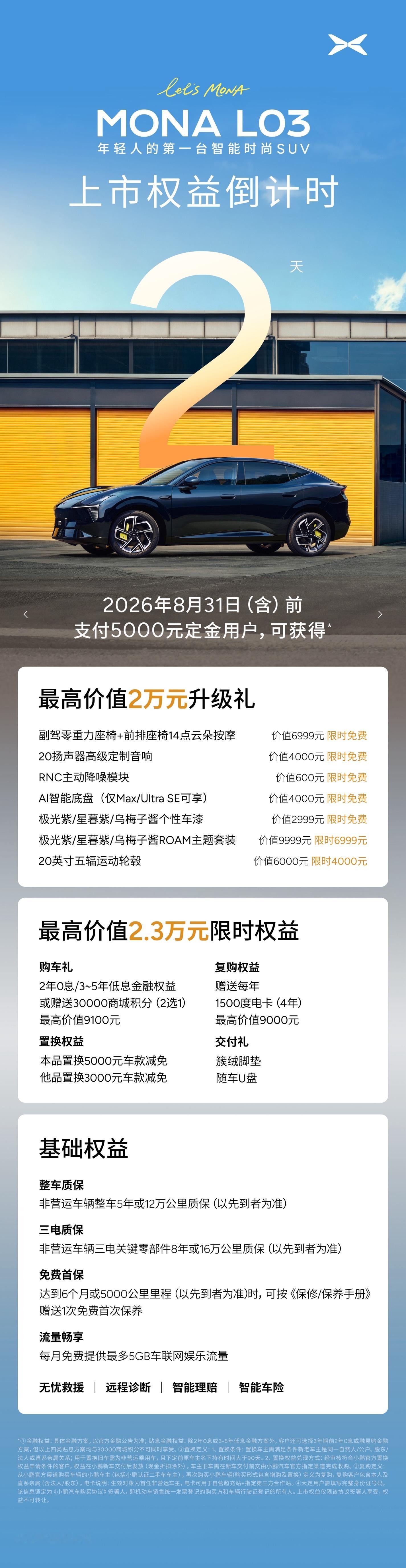 ⏰MONA L03 上市权益倒计时 2 天！至高 43000 元权益进入最后 48 小时！
 
8 月 31 日 24 点前支付定金，至高可立省 43000 元： 
💗 享至高价值 2 万元升级礼配置
💗 叠加 2.3 万元限时购车权益
 
零重力座椅、20 扬声器音响、AI 智能底盘全部限时免费送。
个性车漆0元选，20 英寸五辐运动轮毂限时 ​