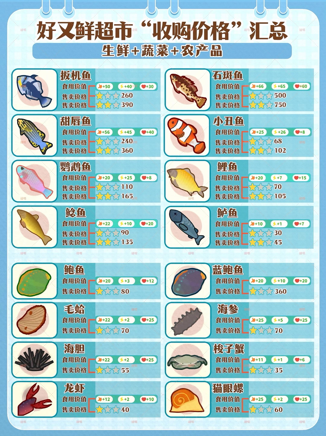 小生活｜生鲜蔬菜农产品收购价格汇总‼️