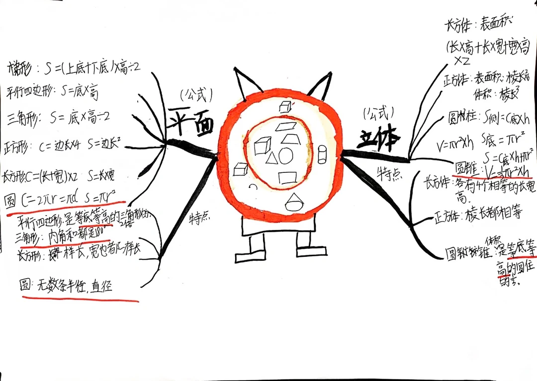 小学六年级数学手抄报：平面和立体