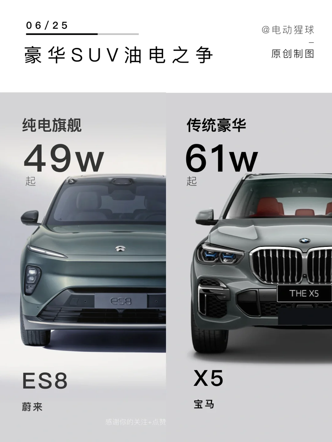 油电之争｜手握50个W，SUV怎么选？