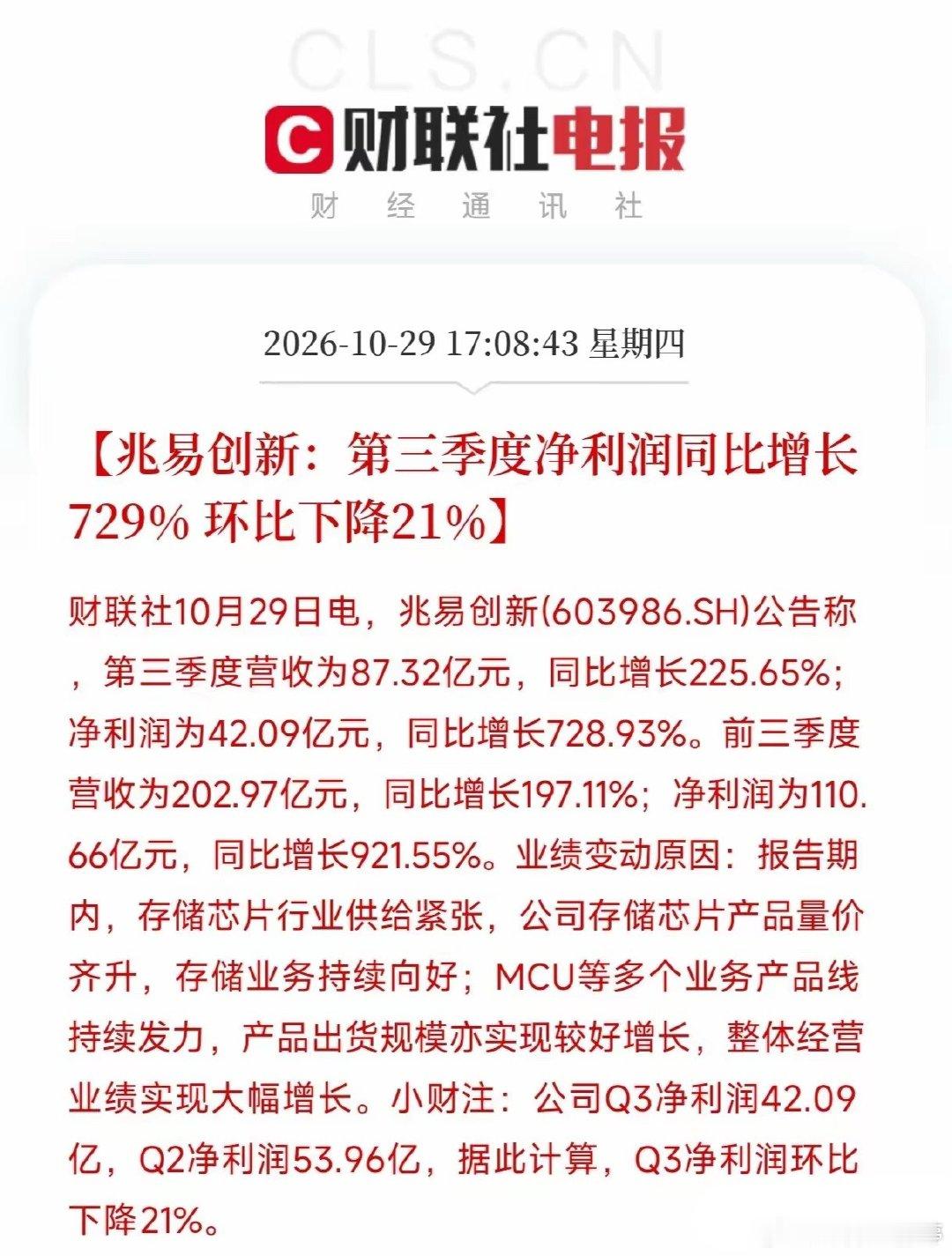 净利润同比暴增729%，股价却从八百多块一路砸到两百八，兆易创新这份三季报，把A股最残酷的“预期差”摆在了台面上。
​单看同比数据，确实炸裂。第三季度营收87.32亿，同比增长225.65%；净利润42.09亿，同比增长728.93%；前三季度累计净利润110.66亿，同比增长921.55%。存储芯片供给紧张、量价齐升，M ​