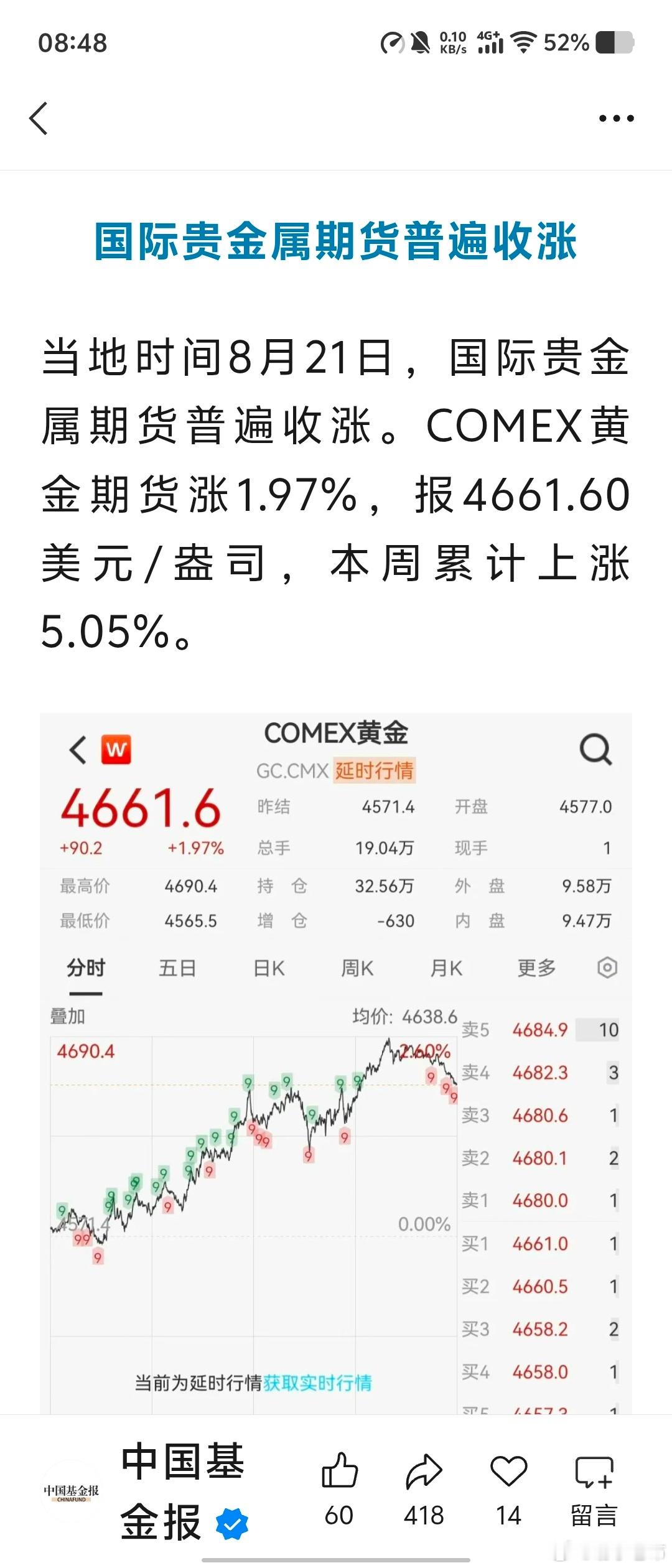 看看八月的贵金属​​​