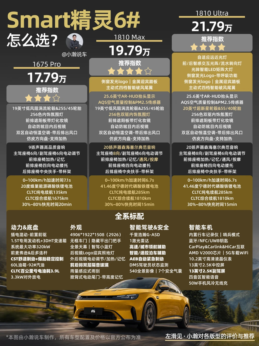 新车解读：Smart精灵6