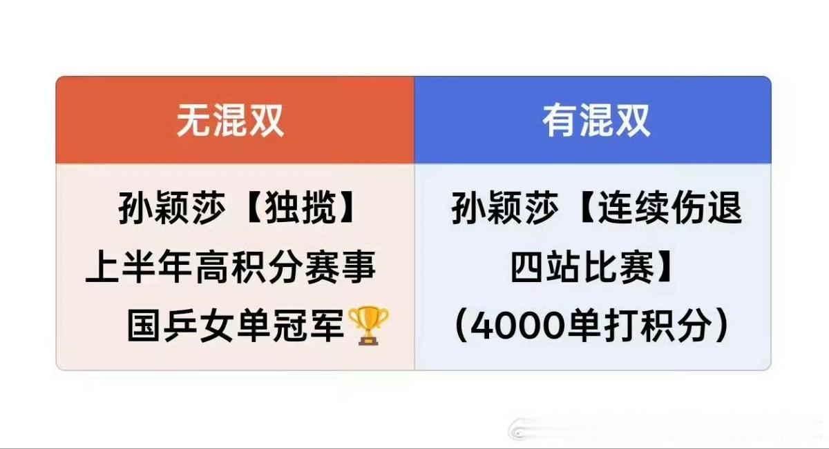 东京奥运会孙颖莎在混双失利在全国瞩目的比赛中以4-0赢下伊藤，团体赛又...