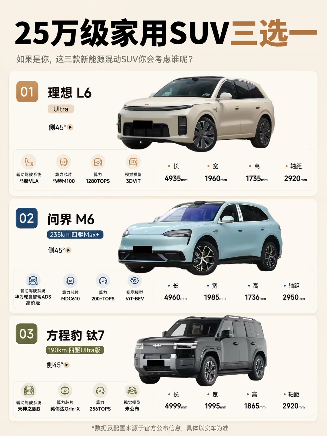 25万家用SUV三选一！
