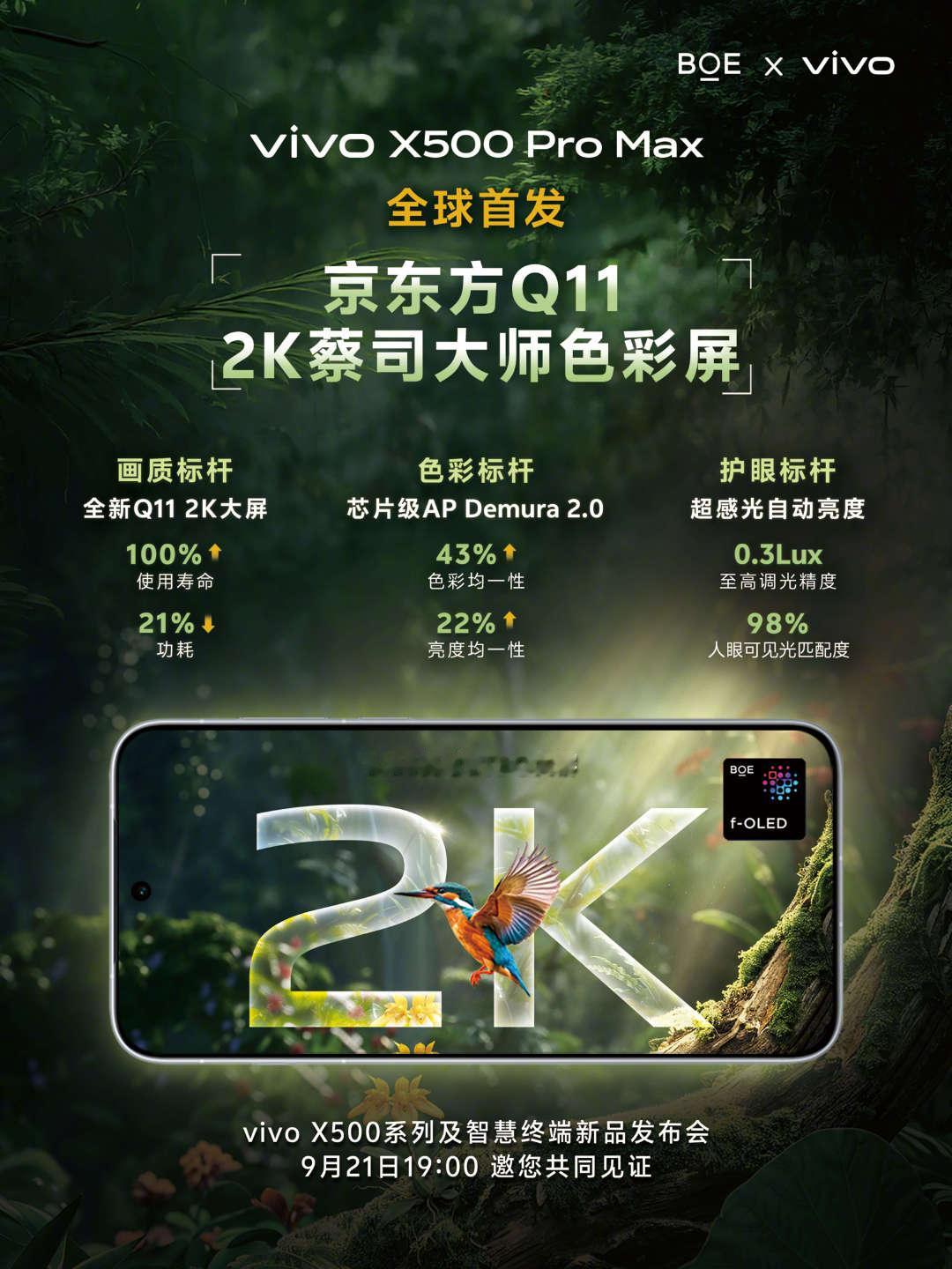 【#今年最好的2K屏都在vivo#国产显示的实力跃迁】旗舰2K屏长期被海外厂商垄断，如今国产屏幕正式打破这一格局。vivo X500 Pro Max全球首发京东方Q11 2K蔡司大师色彩屏，成为同档位唯一搭载国产旗舰2K屏的机型，标志着国产屏幕完成从能用到首发旗舰的关键跨越。

此次京东方Q11发光材料首次应用于旗舰2K ​