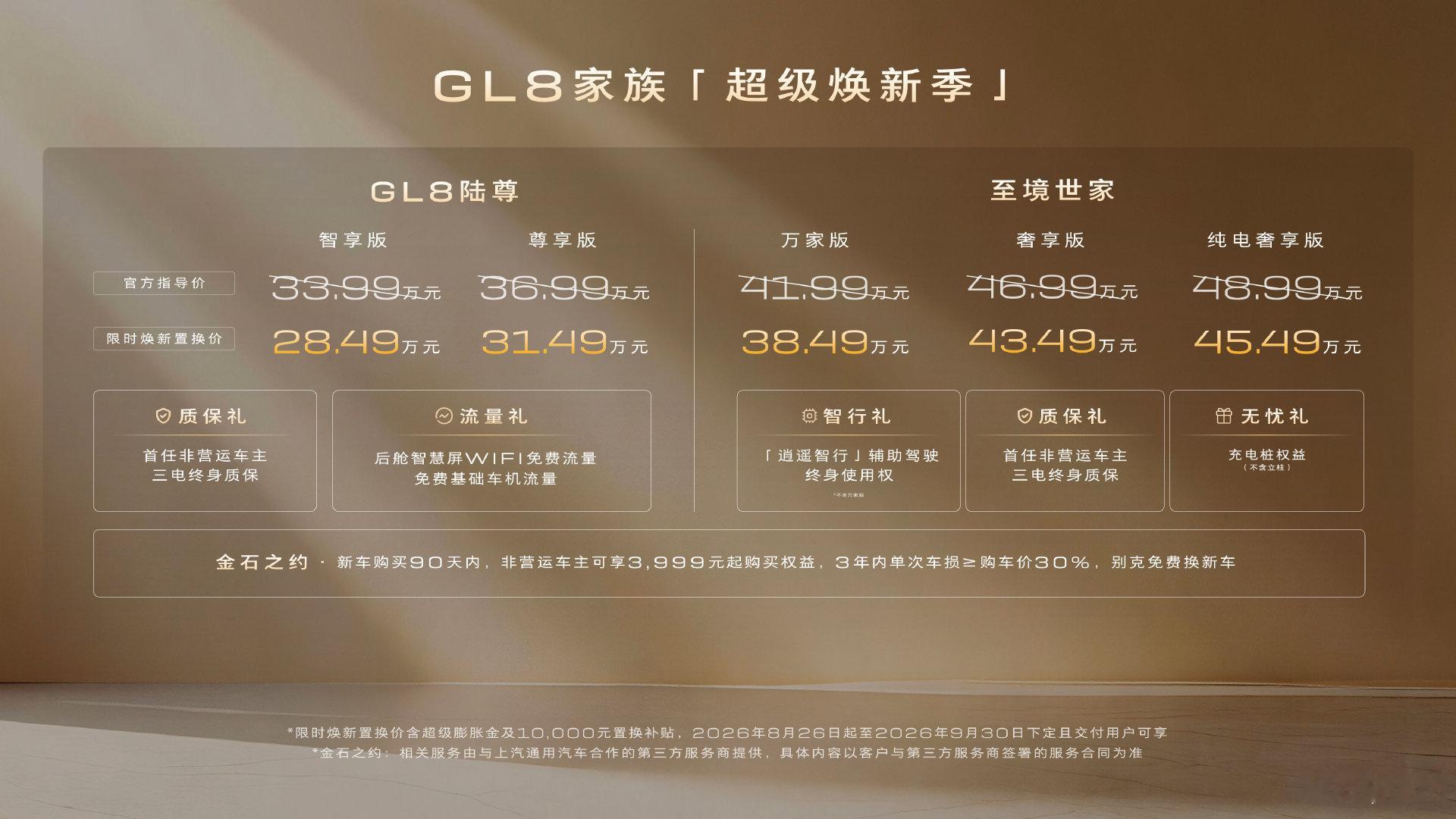 苏炳添今天成为别克GL8家族的第220万位车主，同时别克公布了GL8陆尊限时焕新置换价28.49万元起、至境世家限时焕新置换价38.49万元起。叠加早先的新GL8陆尚，别克的家用新能源MPV矩阵已经覆盖20万级、30万级和40万级三个区间。#别克至境##别克GL8# ​