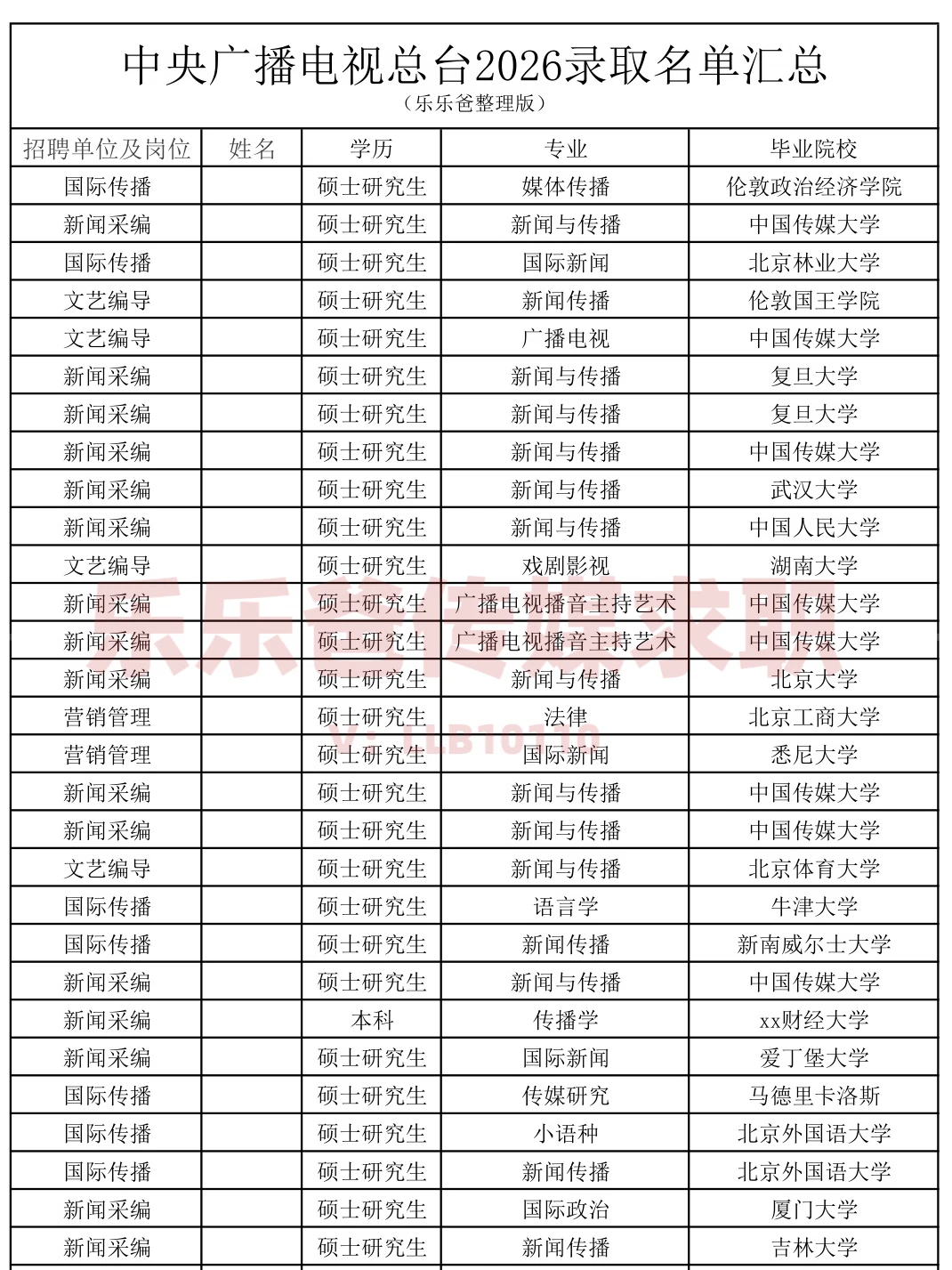 2026中央广播电视总台校招解析！27届必看