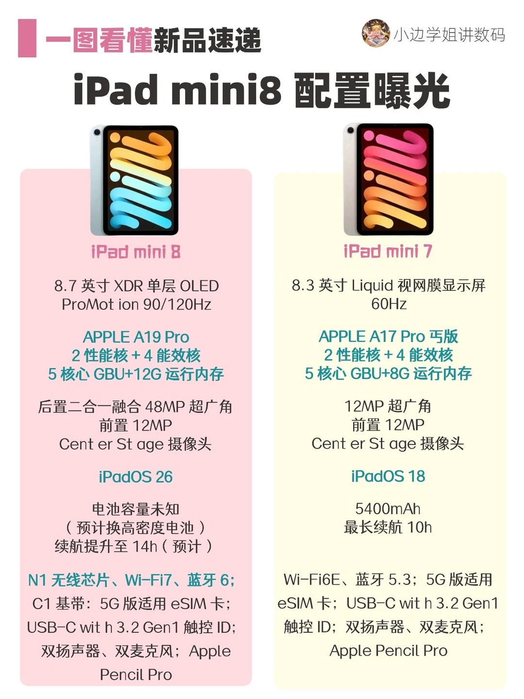 iPad mini8配置曝光‼️
