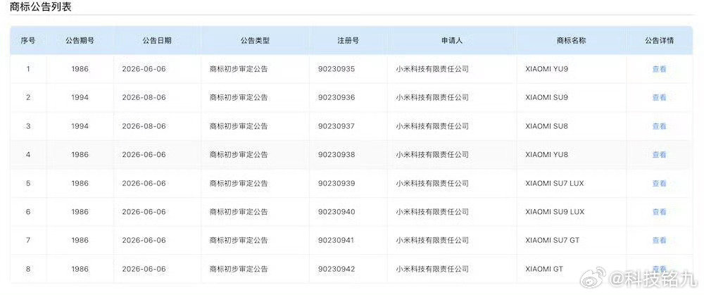 #小米一口气申报了8款汽车商标#
小米科技有限责任公司年初集中申报的8款汽车类商标已分两批通过初审，涵盖轿车、SUV及豪华、性能等多个细分序列。 ​