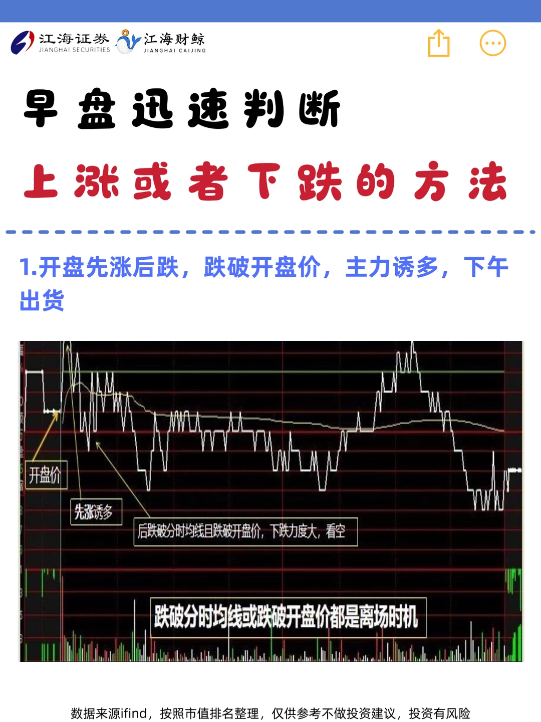 🔥早盘快速判断、上涨还是下跌的方法