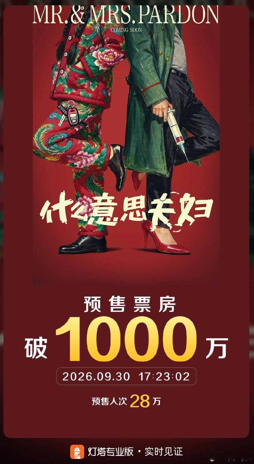 #电影什么意思夫妇#据灯塔专业版实时数据，截至9月30日17时23分，影片《什么意思夫妇》预售总票房突破1000万，好棒吧！[送花花][送花花]
一起支持沈阳哥！！！ ​