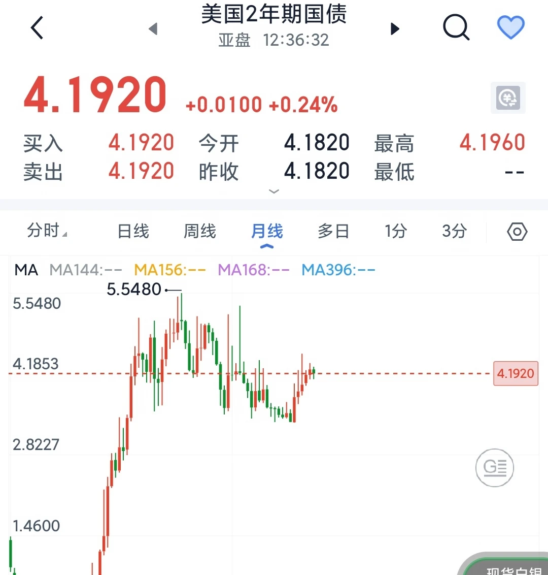 信誉的衰落