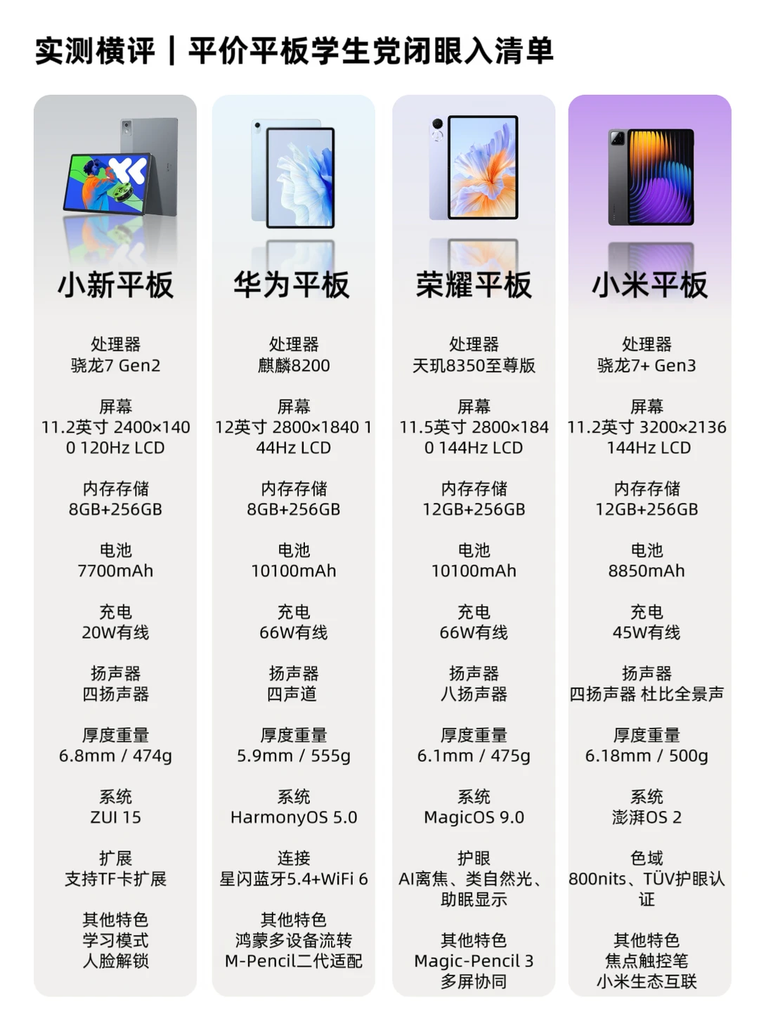 学生平板选购攻略｜四款热门机型对比