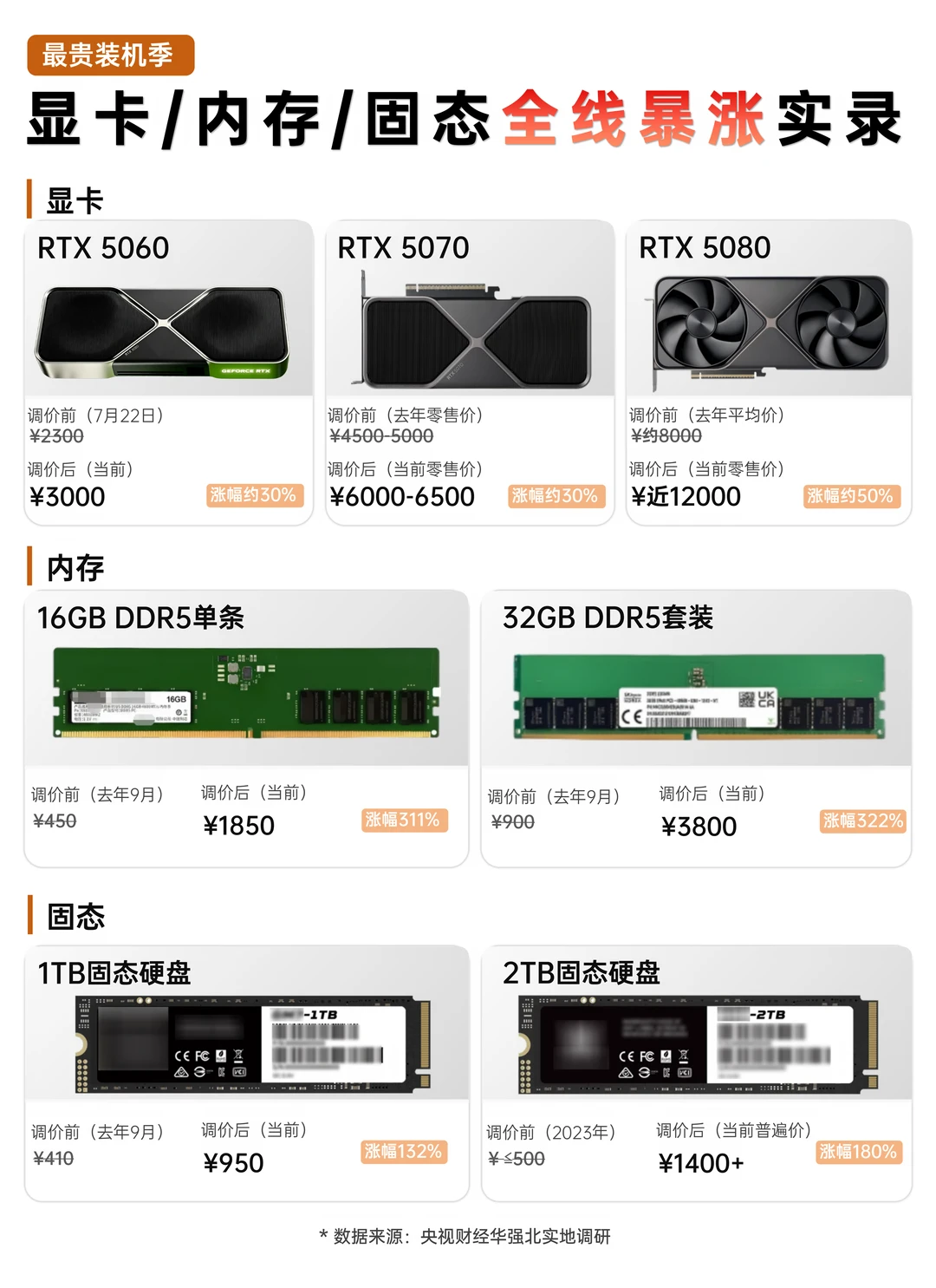 电脑装机全线暴涨😭