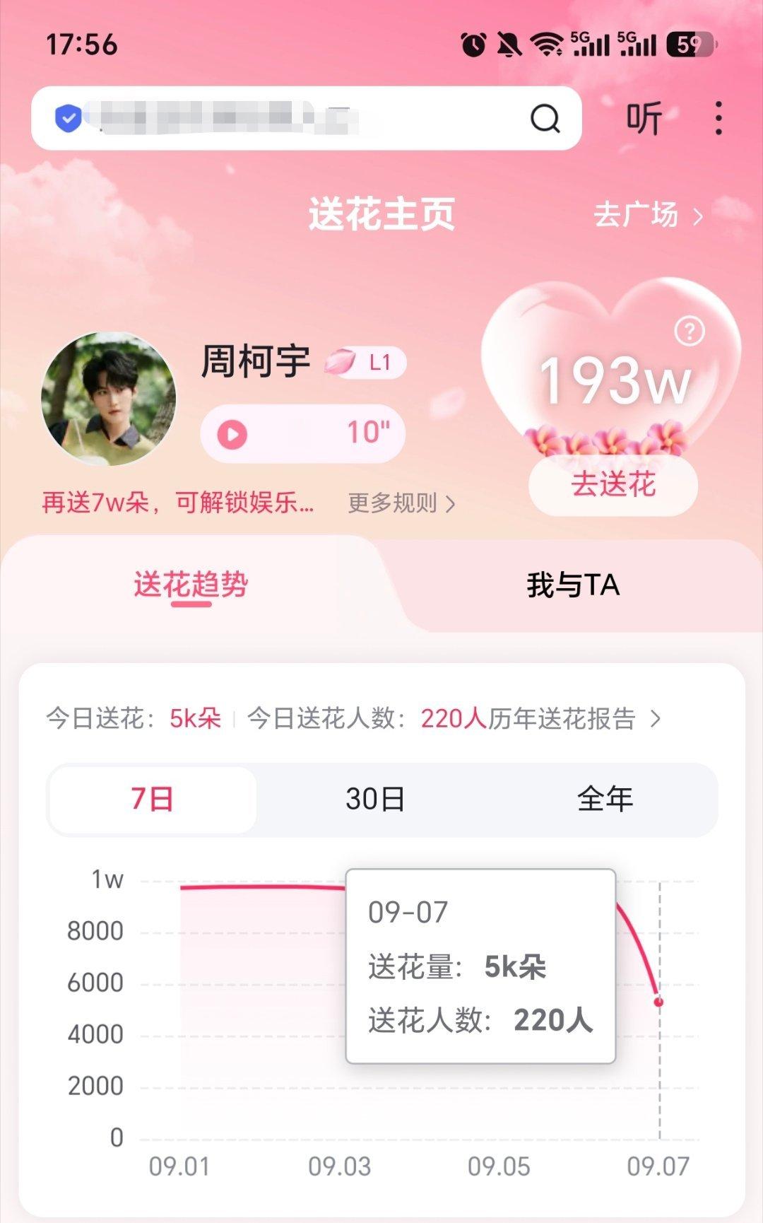 【百度送花】

全部航院来给我们柯宇送花，提升影响力🆙

1️⃣浏览器🔍【周柯宇】进入百度百科，找到【为Ta送花】进入之后，会签到一天，后续一直保持会算连续补签，花朵会更高，送完日常签到之后，
2️⃣下滑找到【每日搜索TA】，按要求完成🔍刃务，可领对应花朵奖励，
3️⃣最后下滑找到【每 ​