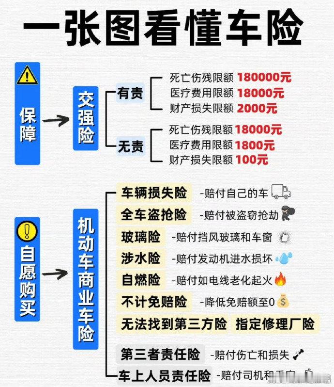 关于车险的知识，一揽子汇总，可以保存下。 ​