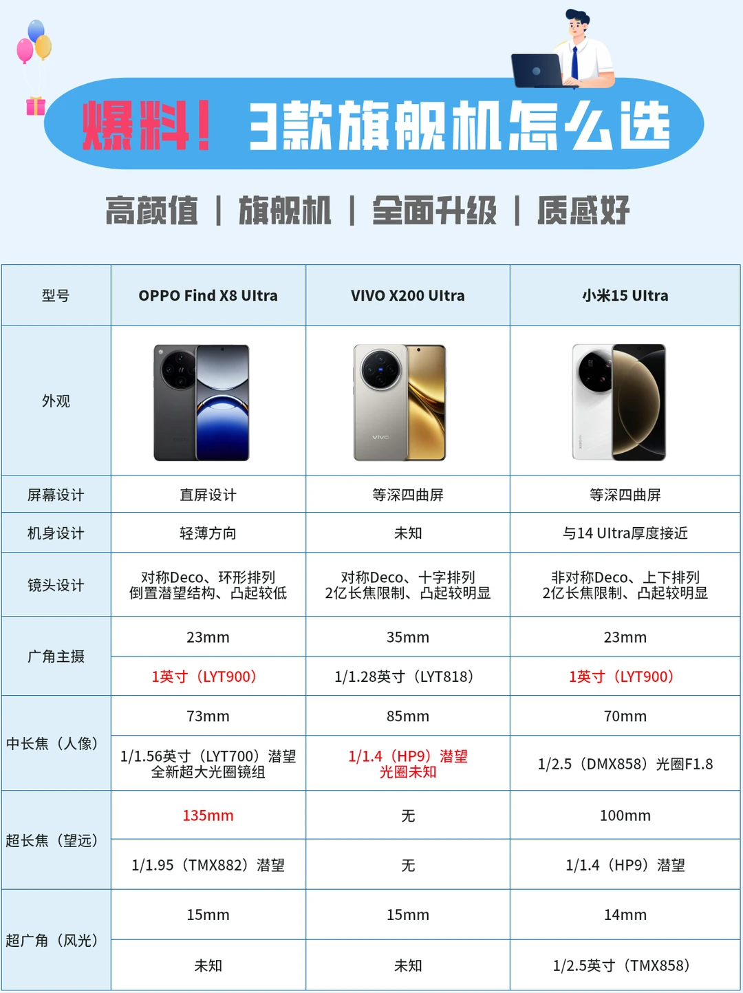 爆料！三款大旗舰机该怎么选？