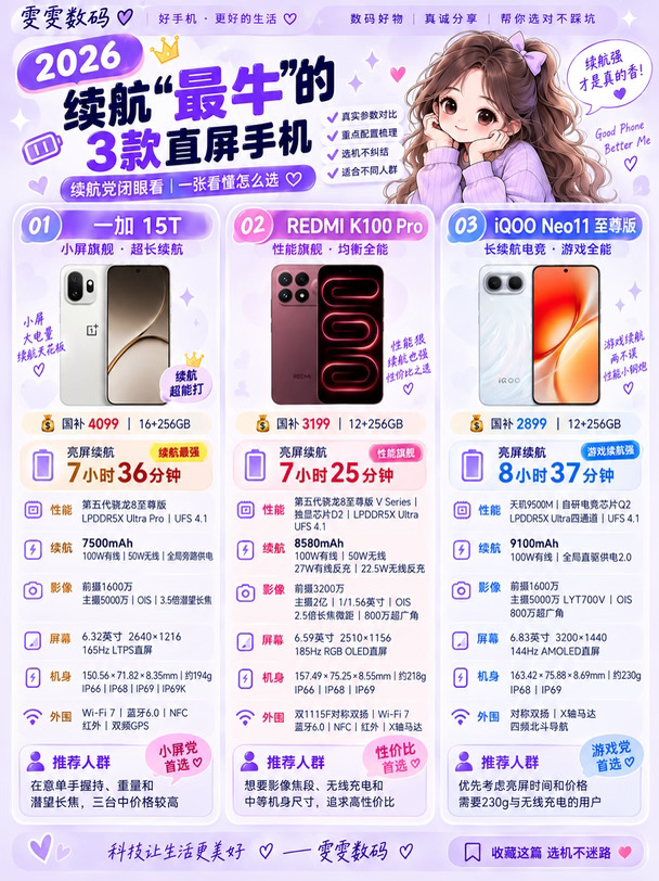 少1080mAh却多亮11分钟？3款直屏机实测