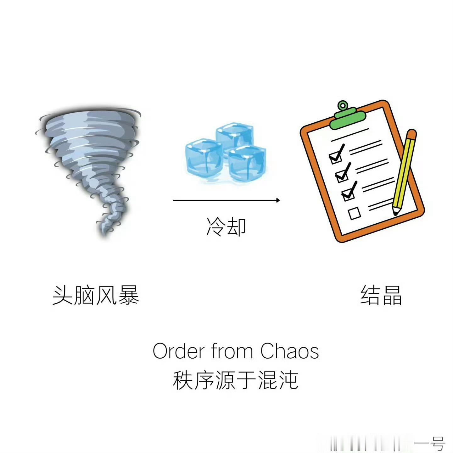 9张图改变认知 ​​​