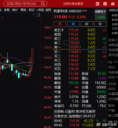 昀冢科技给我冲啊冲啊，牛逼克拉斯 ​​​