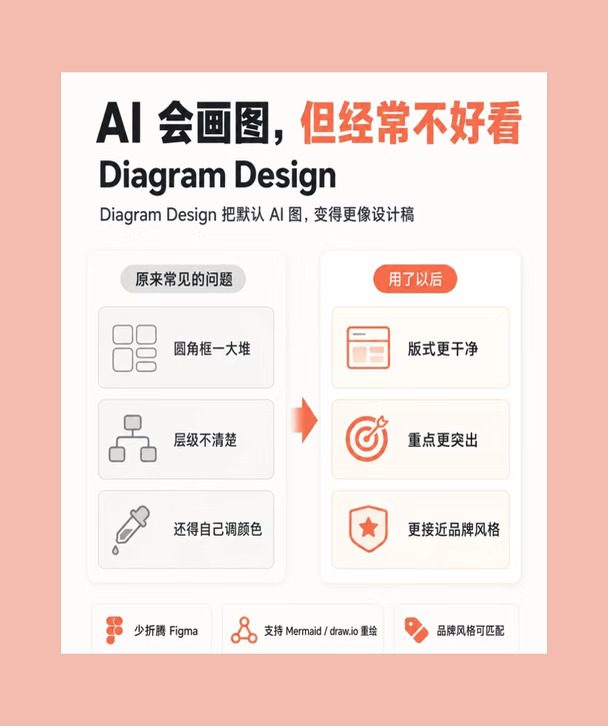 这个Skill专治AI丑图