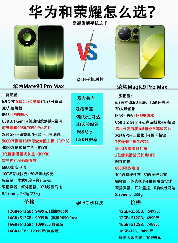 高端旗舰二选一！华为还是荣耀，一张图看懂