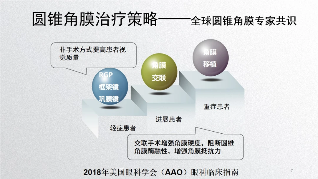 圆锥角膜治疗专家共识