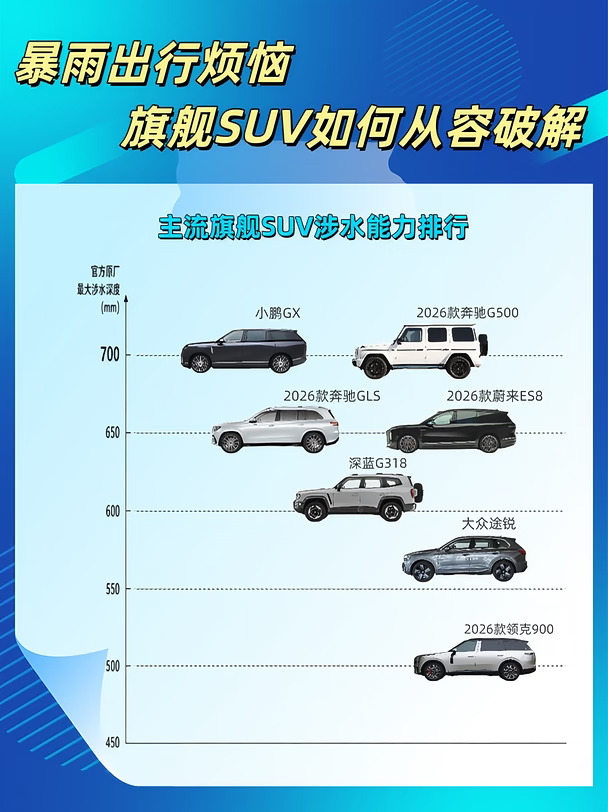 暴雨出行烦恼，旗舰SUV如何从容破解🌧️