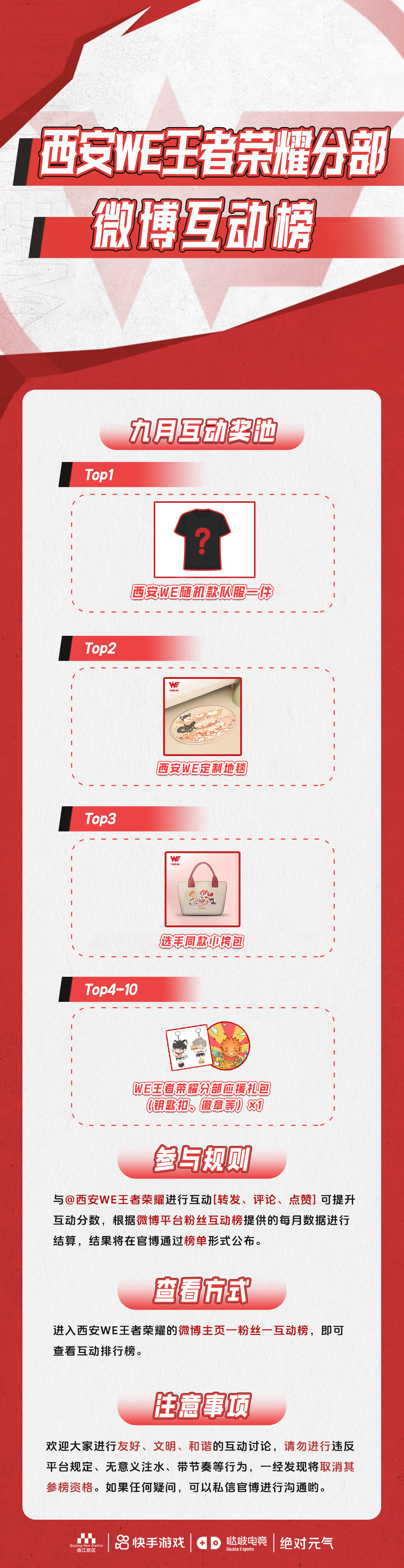 #西安WE##WE敢梦敢刚# 
西安WE王者荣耀分部微博互动榜 九月互动奖池

9月互动奖池🎁
Top1：
西安WE随机款队服*1
Top2：
西安WE定制地毯*1
Top3：
西安WE小挎包*1
Top4-10
西安WE王者荣耀分部应援礼包*1

参与规则👍
与进行互动[转发、评论、点赞] 可提升互动分数，根据微博平台粉 ​