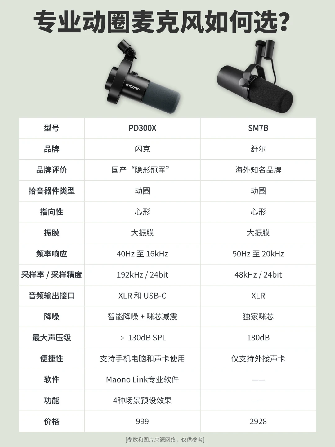 专业动圈麦克风如何选？