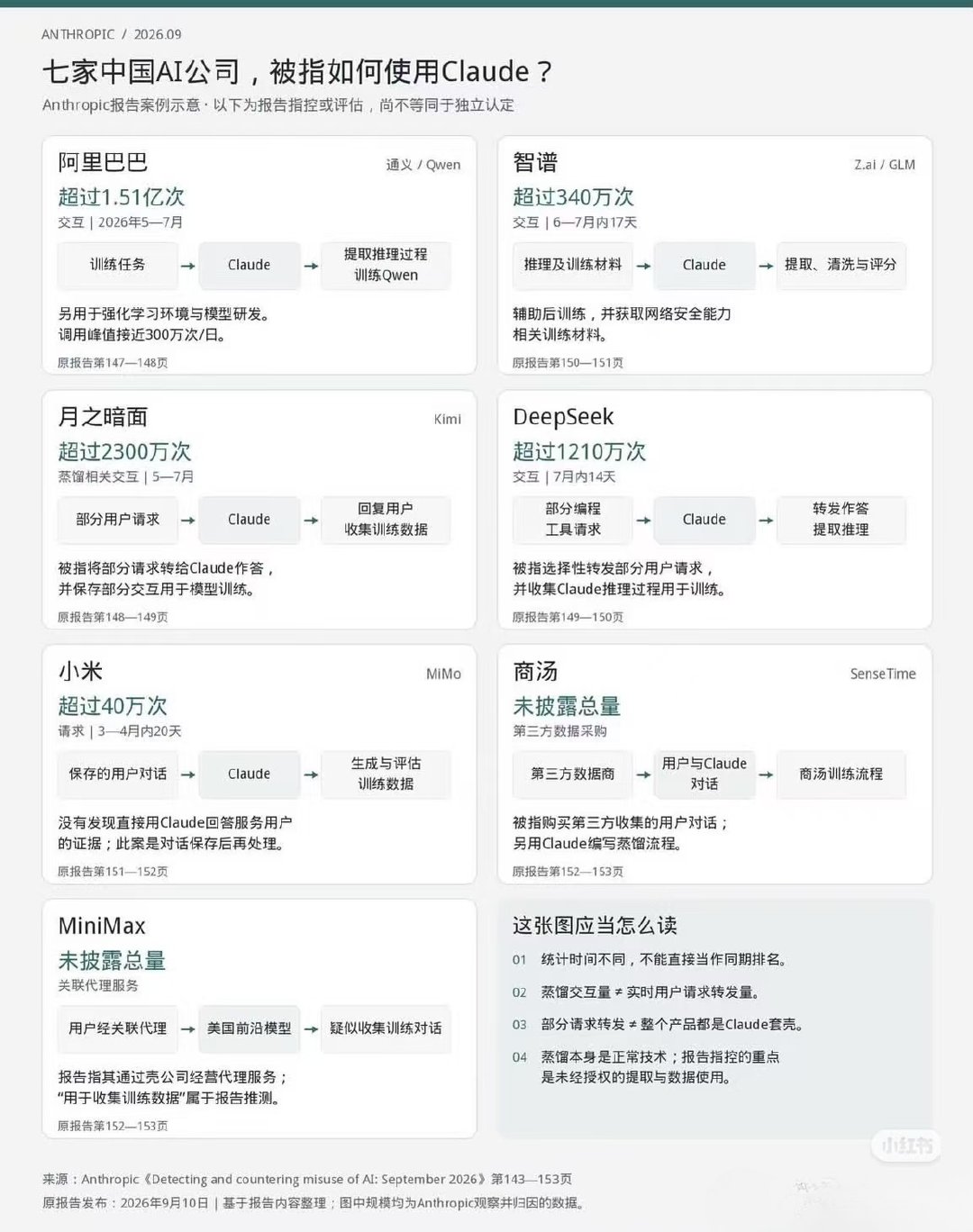 我倒是很理解支持他们，这是后发优势、追赶者的最优竞争策略。

对手怕了，说明他们做对了——合理合法，爱谁谁、爱咋地咋地，脸皮厚、吃个够。 ​​​