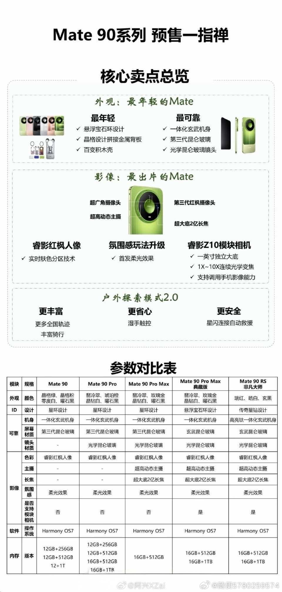 #Mate90砍掉了8GB入门内存#官宣定档十月一日，华为Mate90即将和大家见面，全配色清单流出，砍掉8G内存这一步改动引发热烈讨论。#华为Mate90系列全配色曝光##华为Mate90系列正式定档10月1日# ​