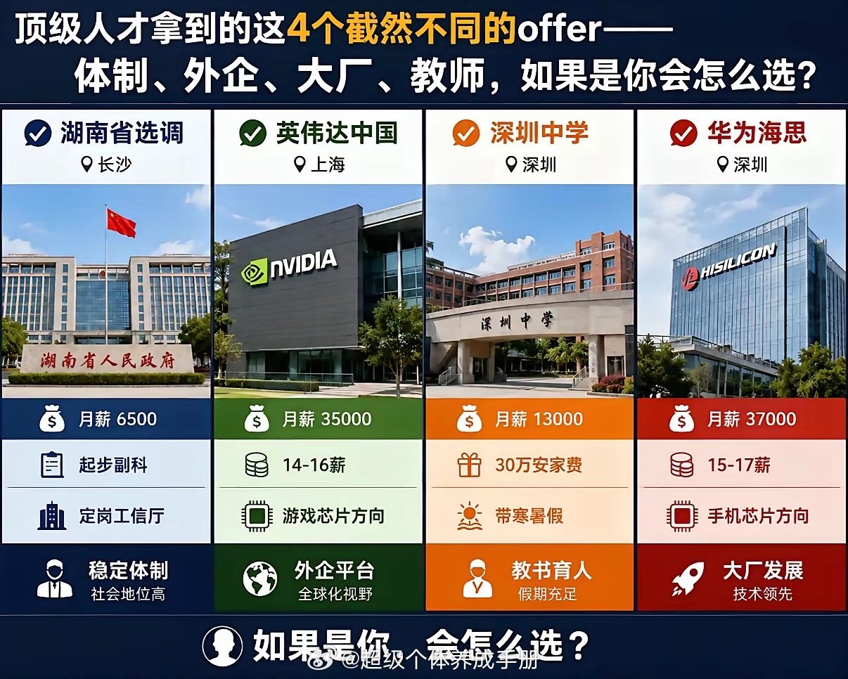 顶级人才拿到这几个工作，如果是你，你怎么选？ ​