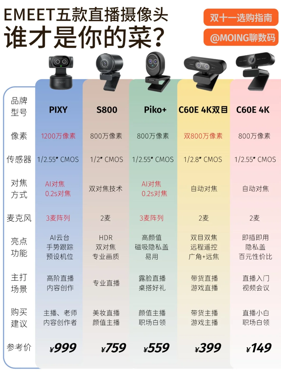 直播小白看过来！EMEET摄像头性价比盘点