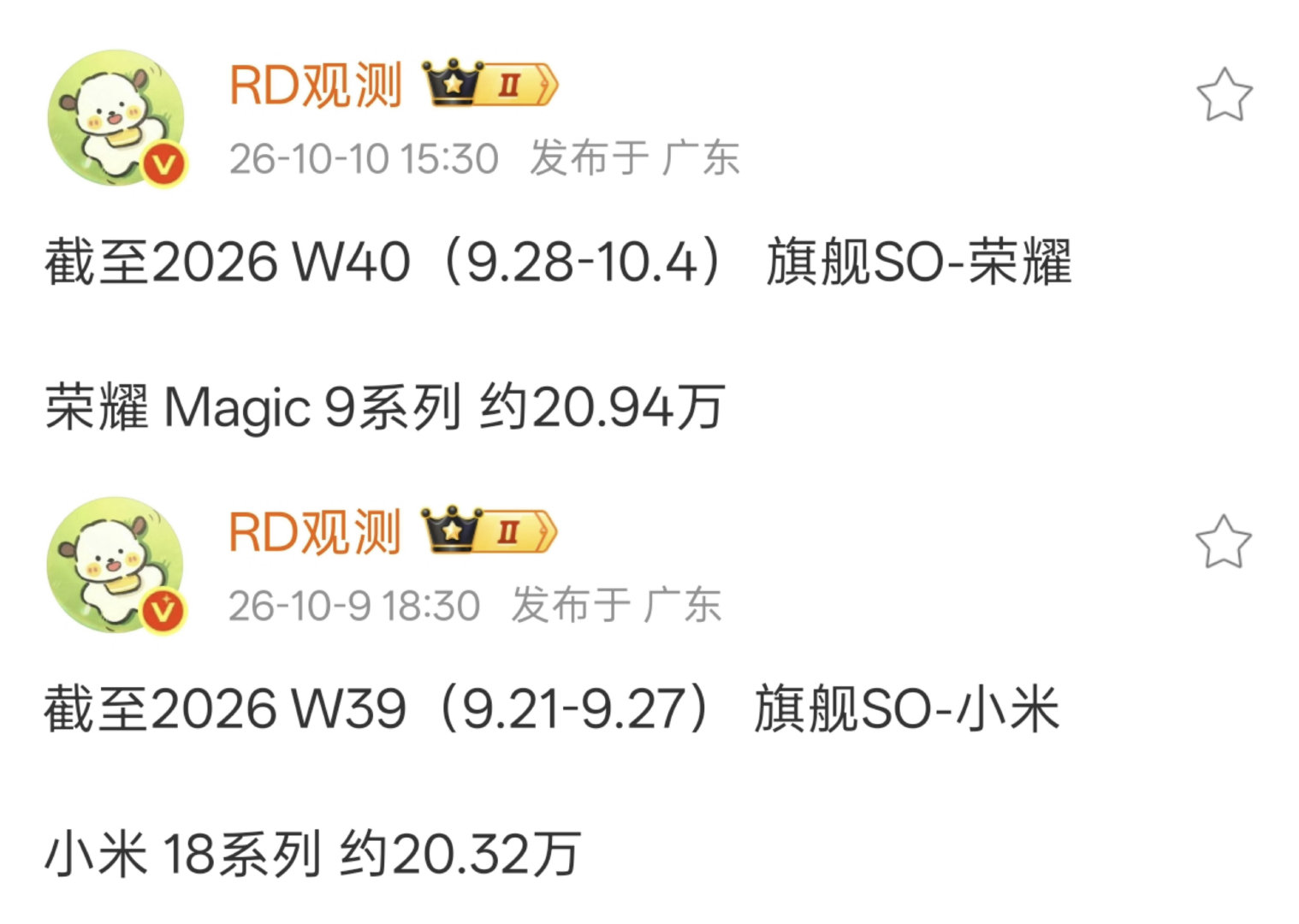 哇偶，荣耀Magic9系列首销KO了小米18 Pro系列也。✌ ​