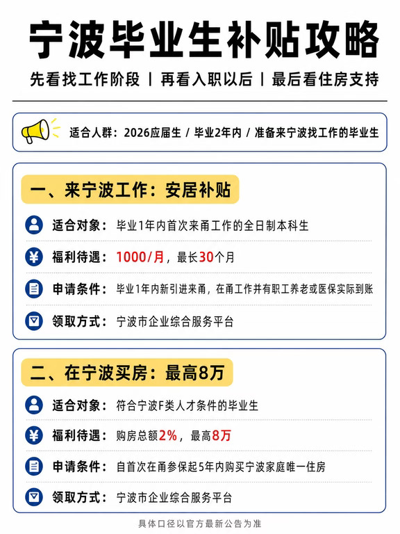 【宁波】2026应届/毕业2年内补贴攻略