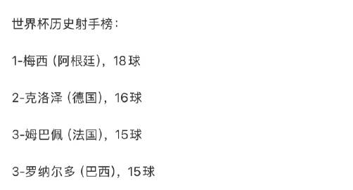 姆巴佩左脚世界波，达成个人世界杯第15球，他现在才27岁，至少还能踢1...