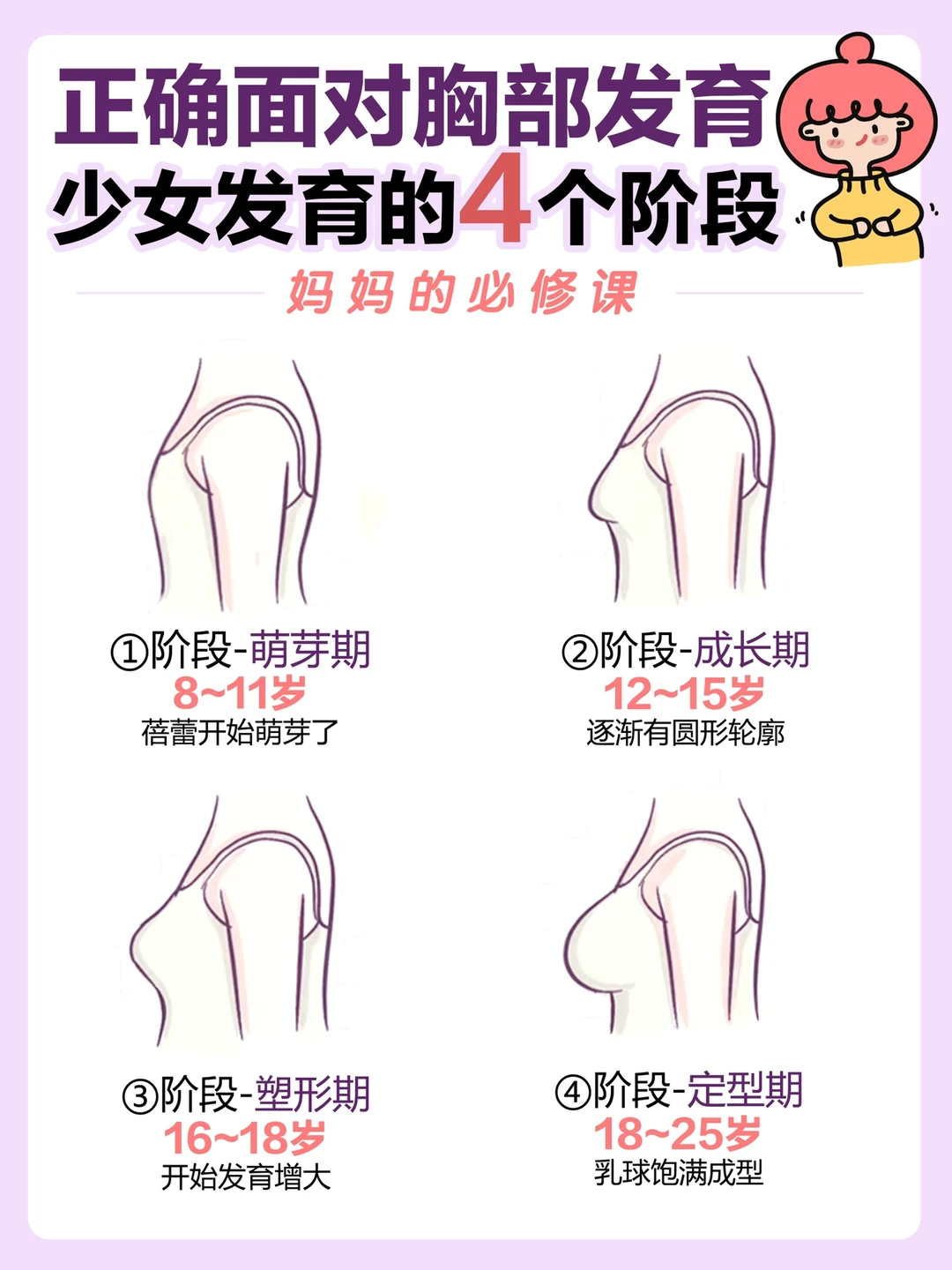 妈妈的必修课|少女发育的4个阶段
