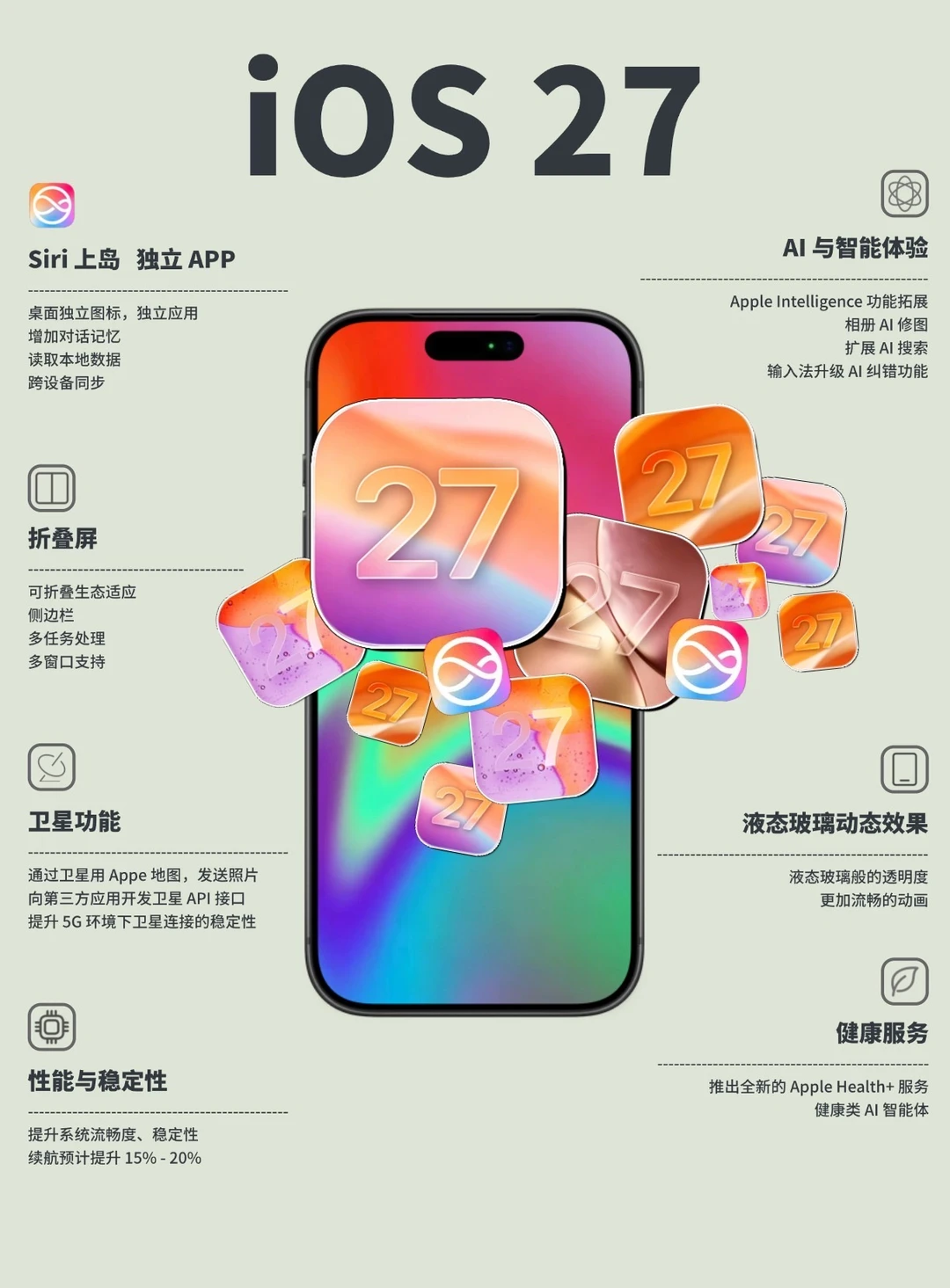 iOS 27前瞻！升级Siri，适配折叠屏