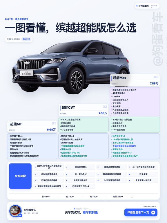 一图看懂｜2027吉利缤越超能版，低配手动挡