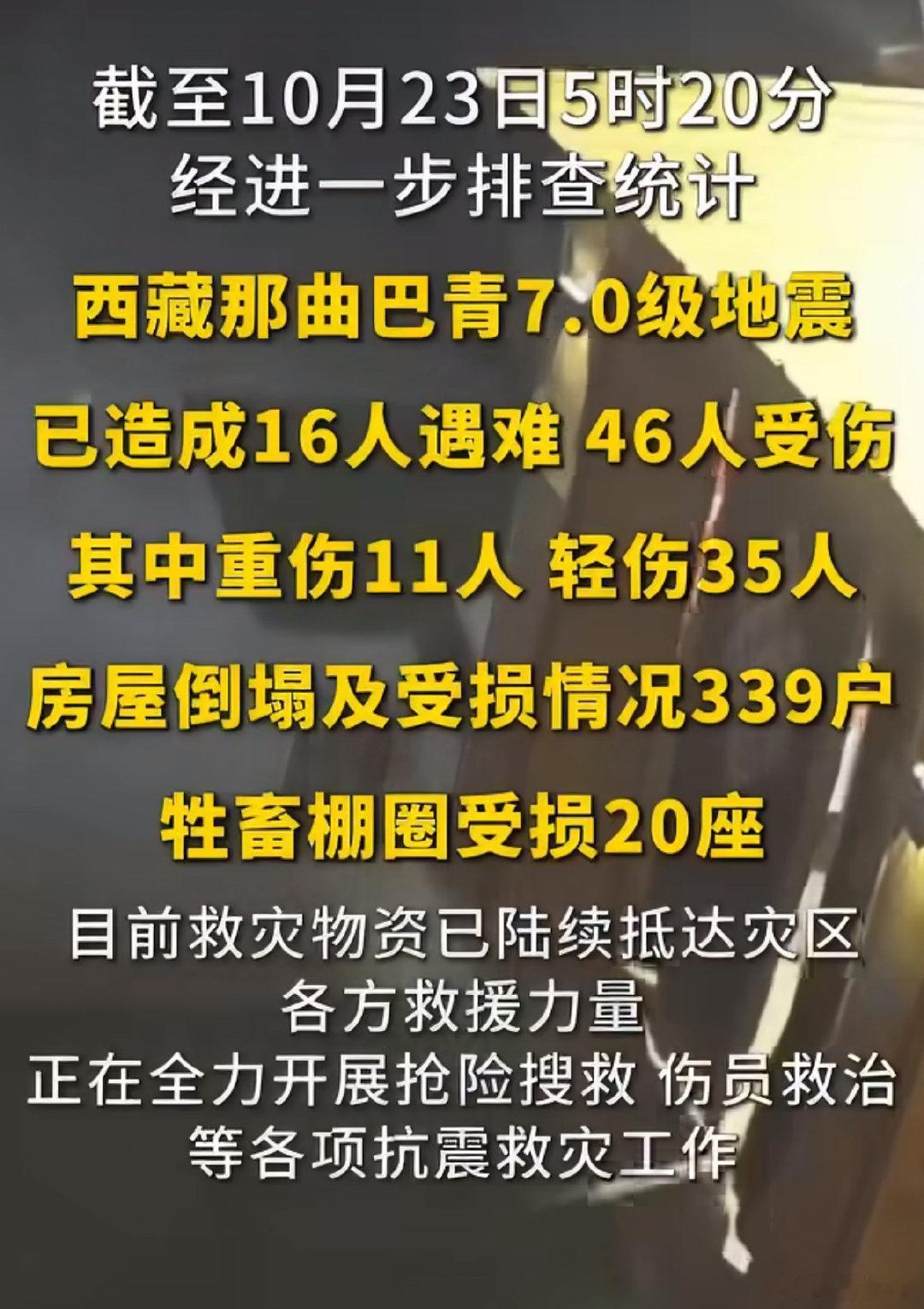 #西藏地震已致16死46伤#
#西藏7级地震# 
西藏那曲市巴青县7.0级地震
截至目前已致16人遇难54人受伤
看到这个数字，真的好心痛啊…
希望伤亡人数不要在增加了
今年天灾频繁，大家平时都多注意 ​